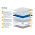 SleepSoul Harmony 1000 Pocket Sprung Tuffed Mattress